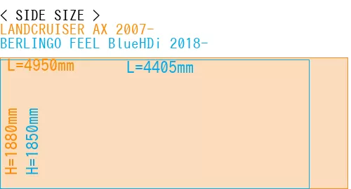 #LANDCRUISER AX 2007- + BERLINGO FEEL BlueHDi 2018-